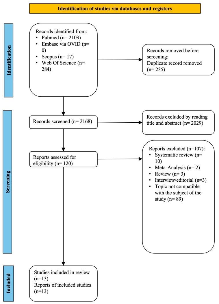 https://cdn.ncbi.nlm.nih.gov/pmc/blobs/2860/10670240/3d0de8180a47/children-10-01821-g001.jpg