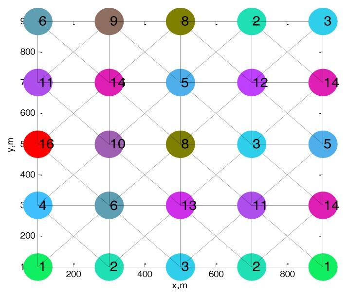 https://cdn.ncbi.nlm.nih.gov/pmc/blobs/2862/5712870/822629bf0949/sensors-17-02479-g007.jpg
