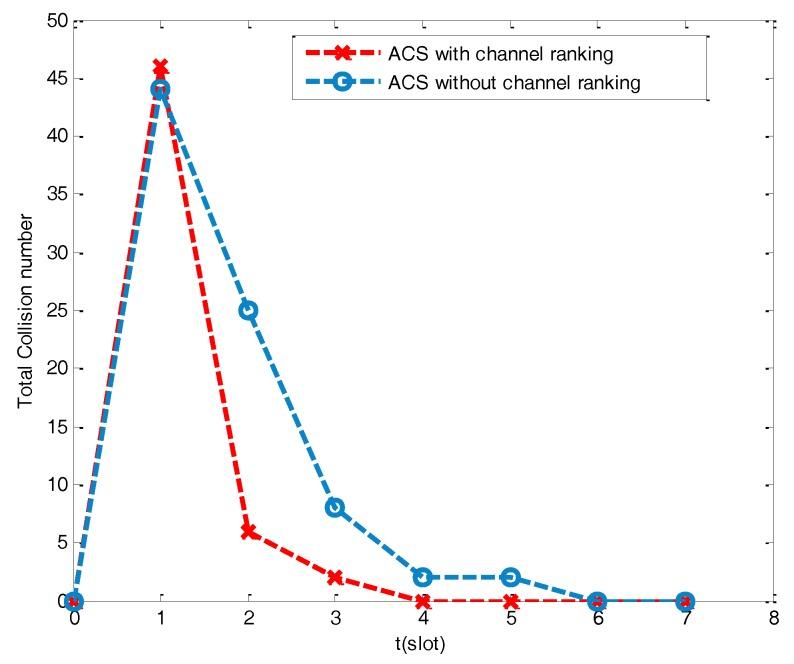 https://cdn.ncbi.nlm.nih.gov/pmc/blobs/2862/5712870/9c2ad16a92ff/sensors-17-02479-g008.jpg