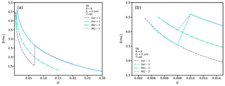 https://cdn.ncbi.nlm.nih.gov/pmc/blobs/2862/9412389/d0c3136d20c4/nanomaterials-12-02861-g008.jpg