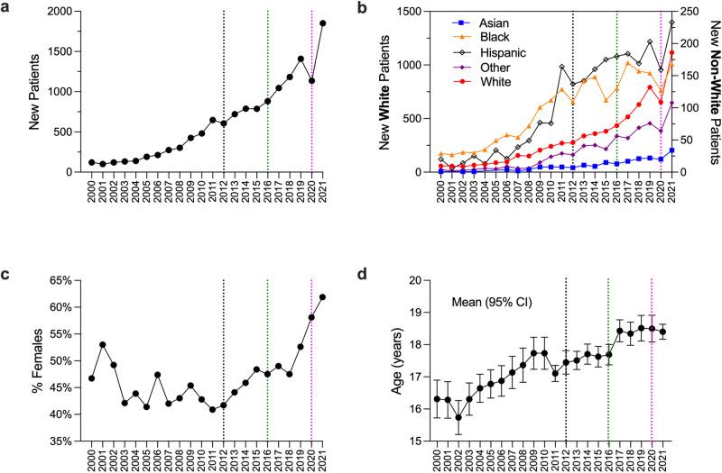 https://cdn.ncbi.nlm.nih.gov/pmc/blobs/2864/10409778/735dbe17e4cf/41746_2023_885_Fig3_HTML.jpg