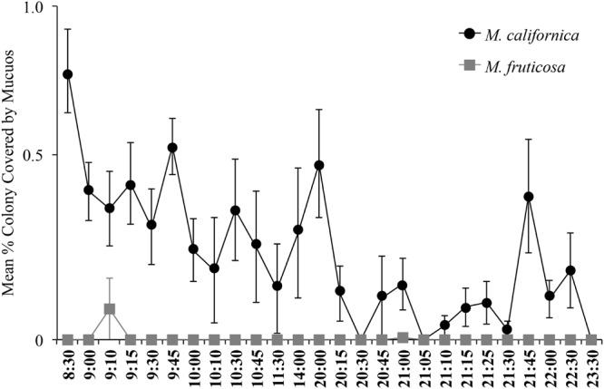 https://cdn.ncbi.nlm.nih.gov/pmc/blobs/2865/4914490/e6b489d4e6ba/fmicb-07-00917-g007.jpg