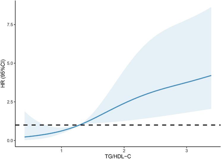 https://cdn.ncbi.nlm.nih.gov/pmc/blobs/2867/10985980/8c01d7fb1209/12944_2024_2093_Fig4_HTML.jpg