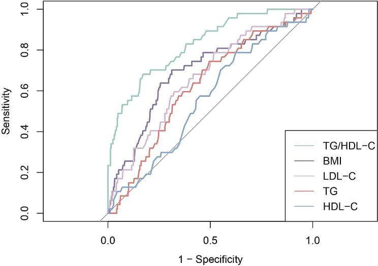 https://cdn.ncbi.nlm.nih.gov/pmc/blobs/2867/10985980/c0b0cef34648/12944_2024_2093_Fig6_HTML.jpg