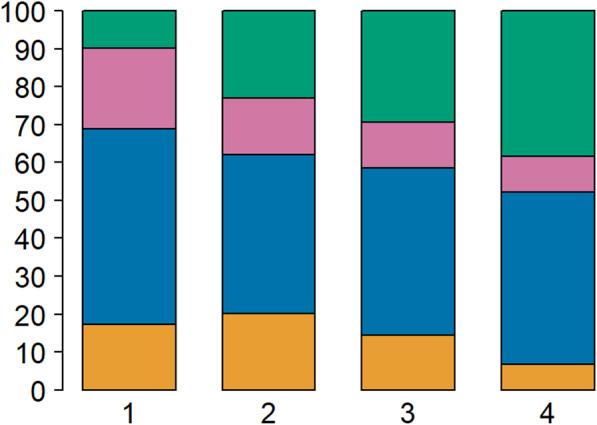https://cdn.ncbi.nlm.nih.gov/pmc/blobs/2867/7473811/7fbb1d7dfe97/12885_2020_7316_Fig1_HTML.jpg