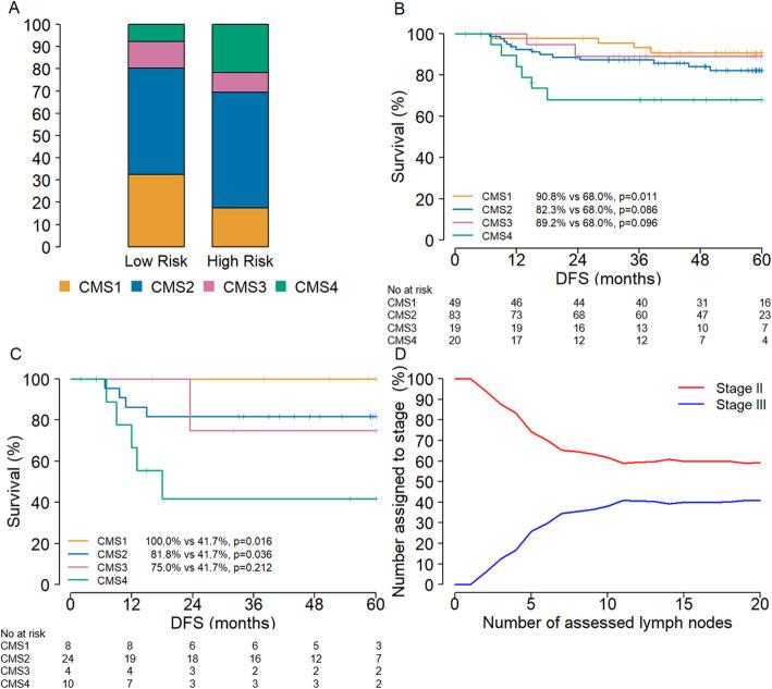 https://cdn.ncbi.nlm.nih.gov/pmc/blobs/2867/7473811/a986aaae5c33/12885_2020_7316_Fig3_HTML.jpg