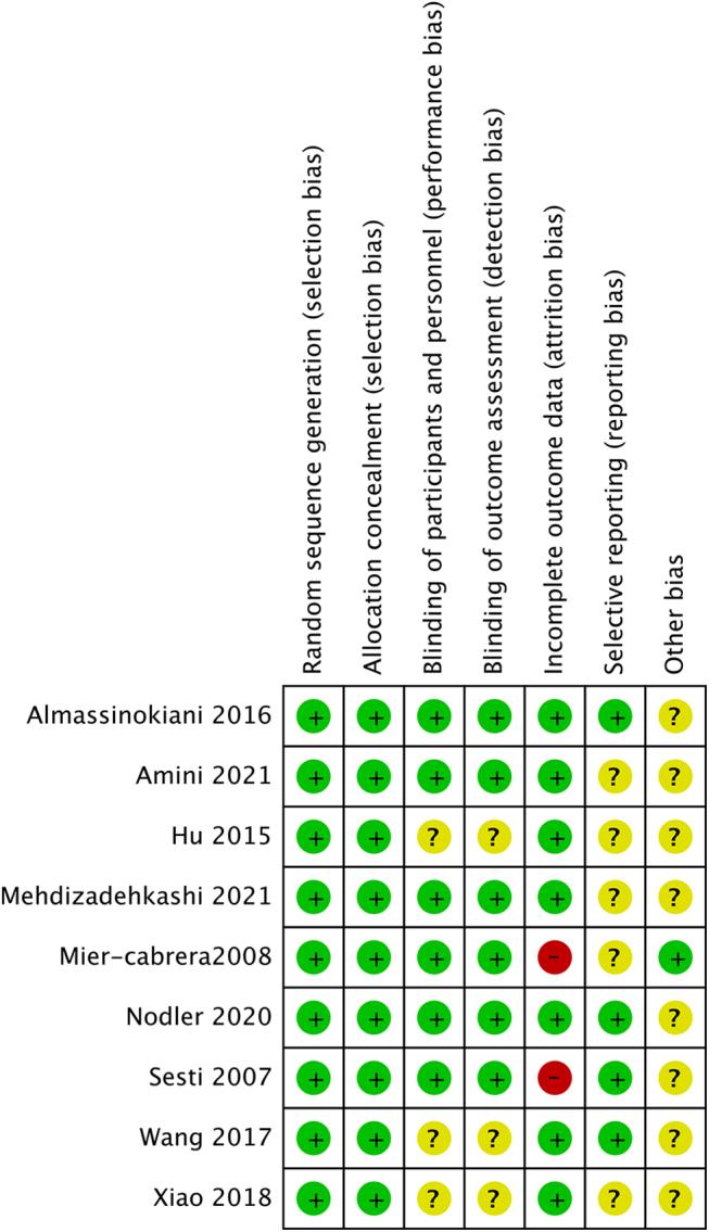 https://cdn.ncbi.nlm.nih.gov/pmc/blobs/2869/12369770/29e018b943c4/ms9-87-4404-g002.jpg