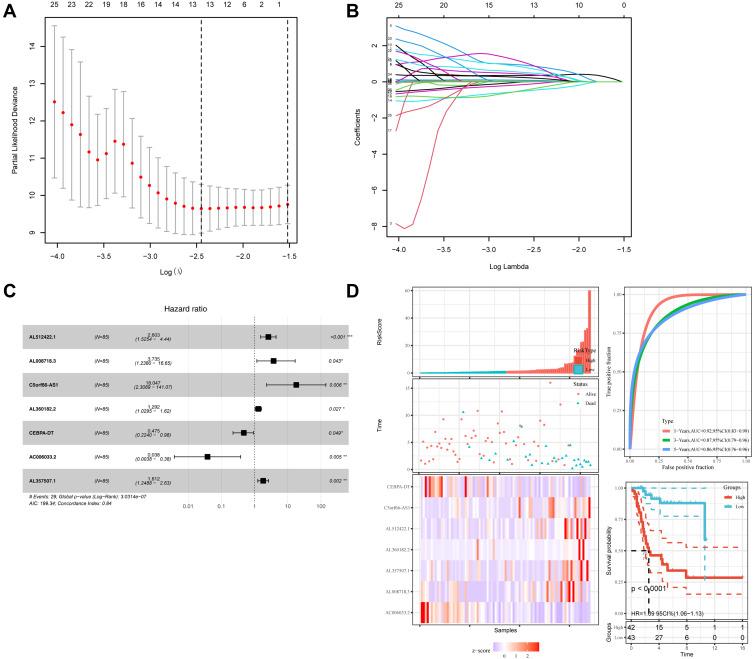 https://cdn.ncbi.nlm.nih.gov/pmc/blobs/286b/8590484/5849d41fdd8f/CMAR-13-8411-g0002.jpg