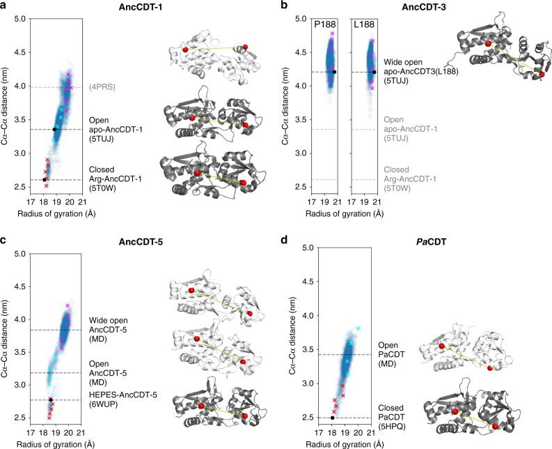 https://cdn.ncbi.nlm.nih.gov/pmc/blobs/286e/7683729/a727219d73d7/41467_2020_19695_Fig4_HTML.jpg