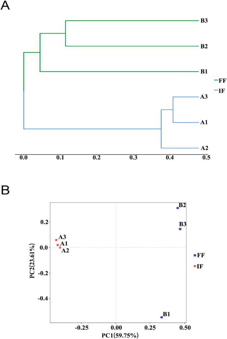 https://cdn.ncbi.nlm.nih.gov/pmc/blobs/2870/10279831/de2bf1703ba8/gr2.jpg