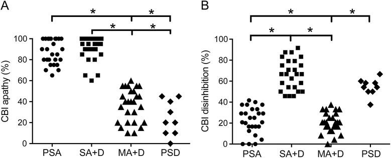 https://cdn.ncbi.nlm.nih.gov/pmc/blobs/2870/5562953/e4a1f6b96fe0/NEUROLOGY2017800268FF1.jpg
