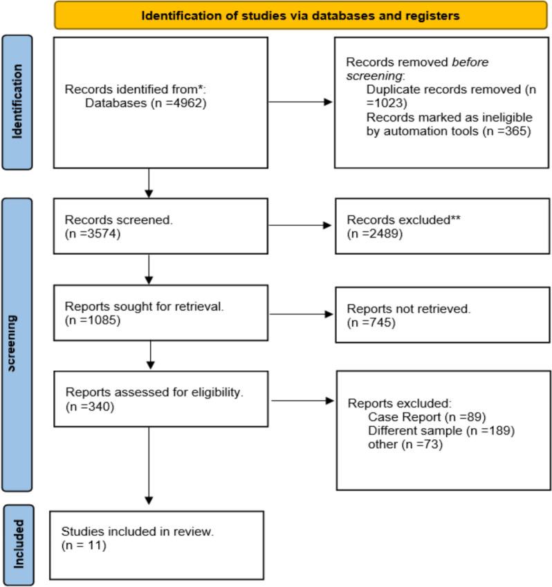 https://cdn.ncbi.nlm.nih.gov/pmc/blobs/2872/12219262/05d0a79d8a8a/40001_2025_2784_Fig1_HTML.jpg