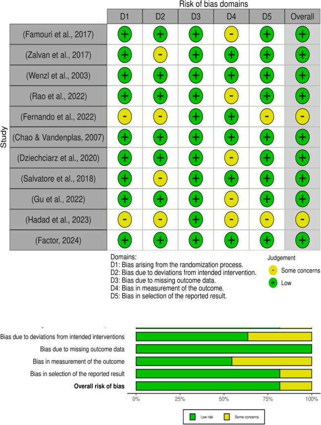 https://cdn.ncbi.nlm.nih.gov/pmc/blobs/2872/12219262/6261e1d1334d/40001_2025_2784_Fig2_HTML.jpg