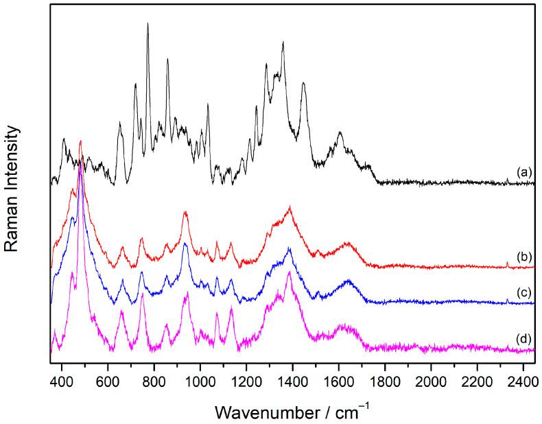https://cdn.ncbi.nlm.nih.gov/pmc/blobs/2873/11767325/e117152e6a4b/molecules-30-00231-g008.jpg