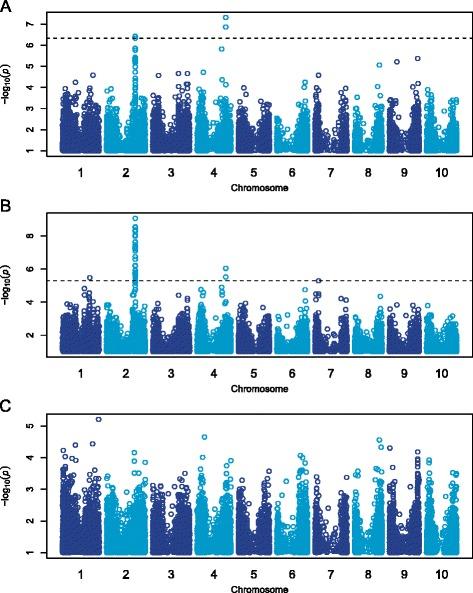 https://cdn.ncbi.nlm.nih.gov/pmc/blobs/2876/5217548/fe26fb919b00/12864_2016_3403_Fig2_HTML.jpg