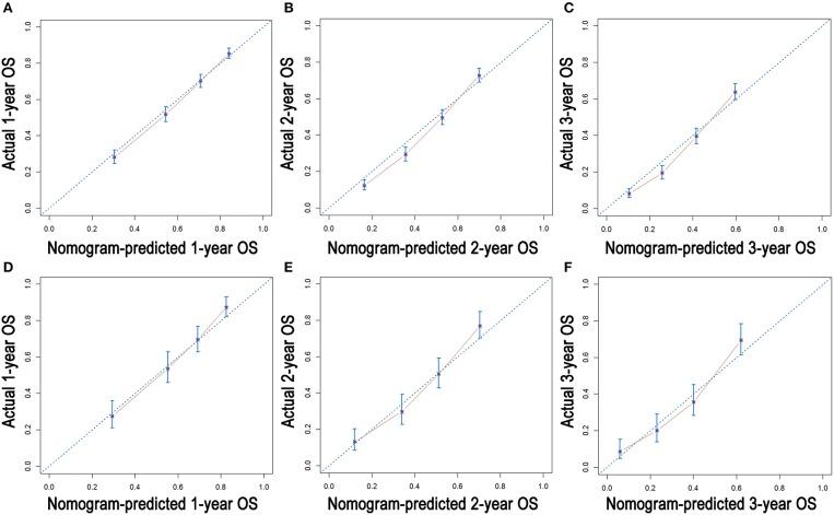 https://cdn.ncbi.nlm.nih.gov/pmc/blobs/2876/6920125/33785f5ab3a8/fonc-09-01329-g0004.jpg