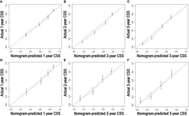https://cdn.ncbi.nlm.nih.gov/pmc/blobs/2876/6920125/7825ca22ccf9/fonc-09-01329-g0005.jpg