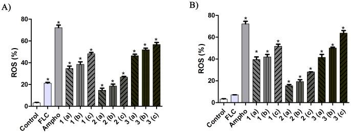 https://cdn.ncbi.nlm.nih.gov/pmc/blobs/2877/4015898/0a3900207b14/pone.0093698.g005.jpg