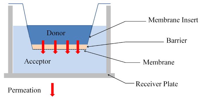 https://cdn.ncbi.nlm.nih.gov/pmc/blobs/2877/5931342/18a5d460aa18/jove-132-56412-2.jpg