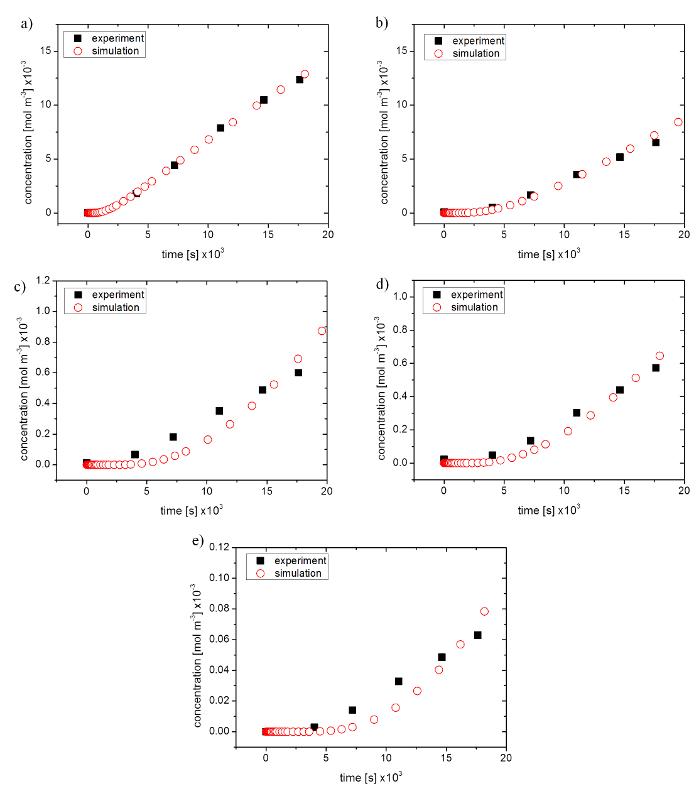 https://cdn.ncbi.nlm.nih.gov/pmc/blobs/2877/5931342/9d15b73008d5/jove-132-56412-5.jpg