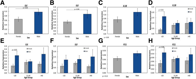 https://cdn.ncbi.nlm.nih.gov/pmc/blobs/287a/11701993/c40541f6482a/gr3.jpg