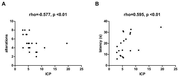 https://cdn.ncbi.nlm.nih.gov/pmc/blobs/287a/3720671/a7fd433e89e6/pone.0069571.g003.jpg