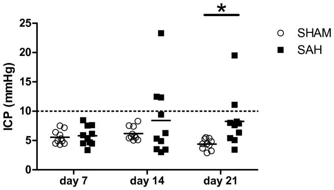 https://cdn.ncbi.nlm.nih.gov/pmc/blobs/287a/3720671/cc9739b8509f/pone.0069571.g002.jpg