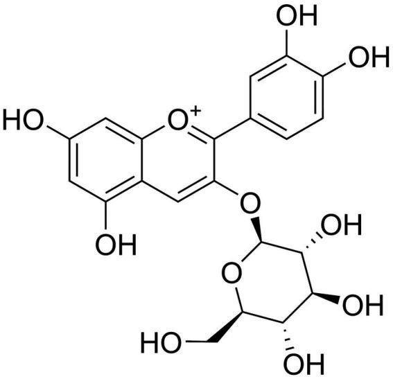 https://cdn.ncbi.nlm.nih.gov/pmc/blobs/287c/12256495/ef8a9a4cfa51/fnut-12-1627868-g001.jpg