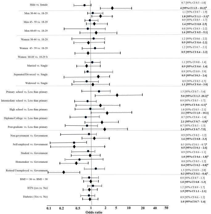 https://cdn.ncbi.nlm.nih.gov/pmc/blobs/287c/7648895/d2f55f16ed60/11356_2020_11464_Fig2_HTML.jpg