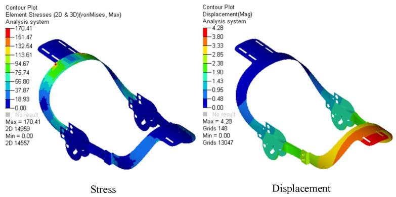 https://cdn.ncbi.nlm.nih.gov/pmc/blobs/287d/10886838/34b8ee4ca7c8/biomimetics-09-00098-g010.jpg