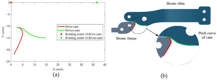 https://cdn.ncbi.nlm.nih.gov/pmc/blobs/287d/10886838/d3707d9ddacb/biomimetics-09-00098-g007.jpg