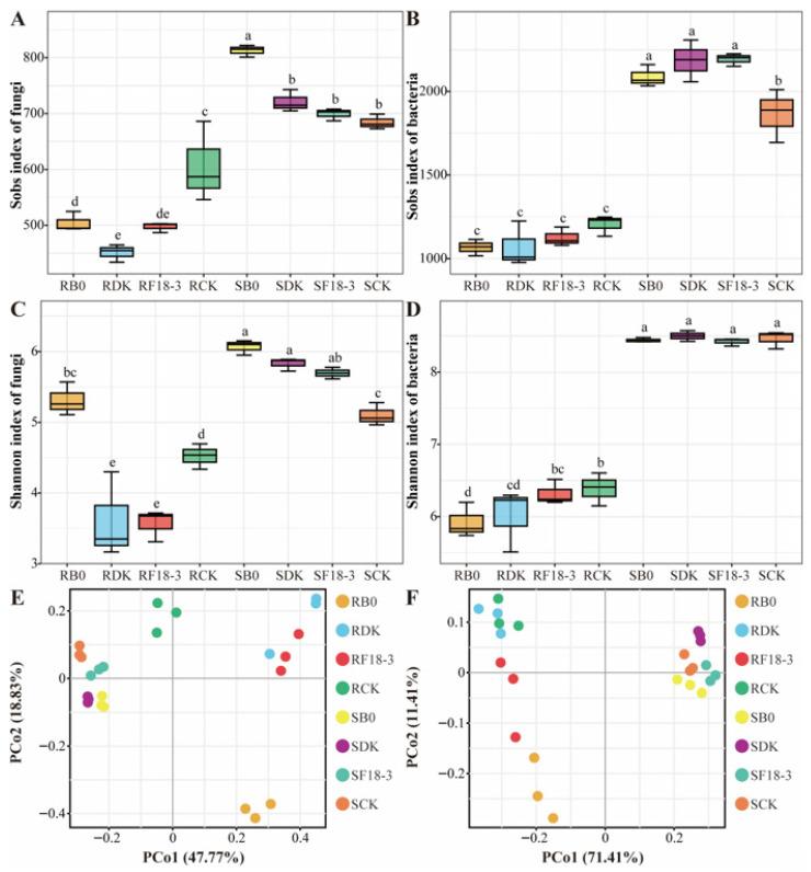 https://cdn.ncbi.nlm.nih.gov/pmc/blobs/287f/12388802/798789ccda86/microorganisms-13-01752-g004.jpg