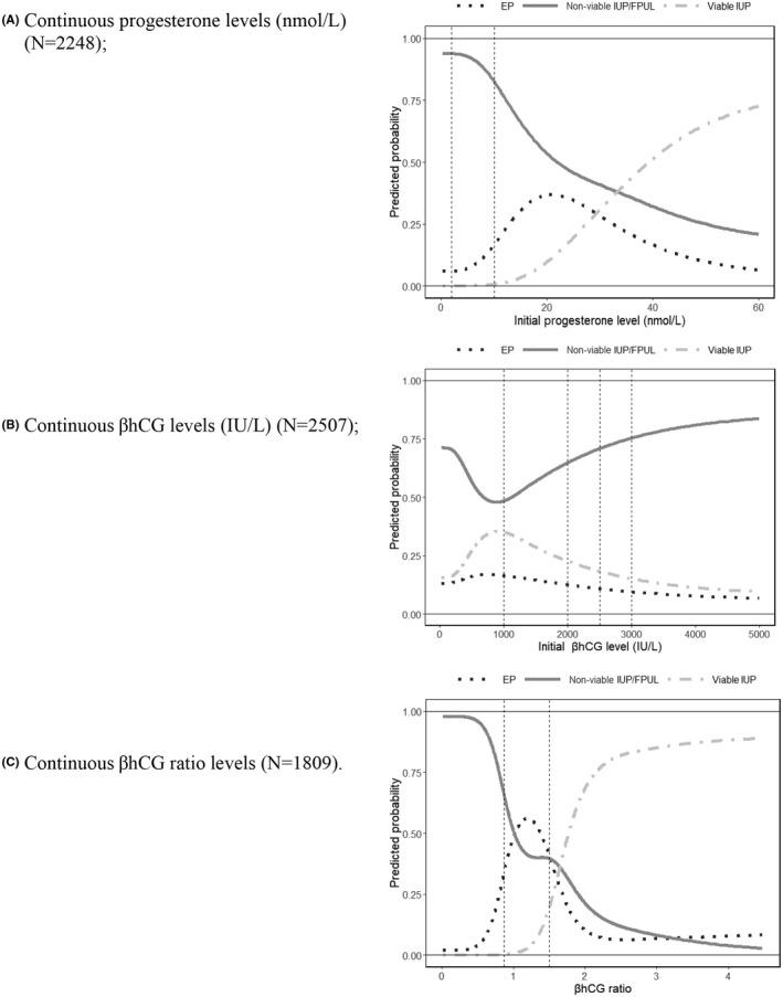 https://cdn.ncbi.nlm.nih.gov/pmc/blobs/287f/9564682/f262dacc3929/AOGS-101-46-g002.jpg