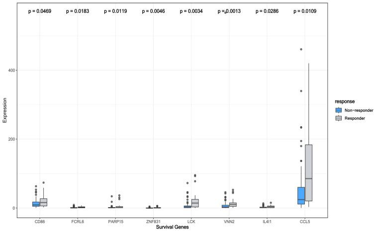 https://cdn.ncbi.nlm.nih.gov/pmc/blobs/2880/9688789/beb7835a0249/cancers-14-05605-g007.jpg