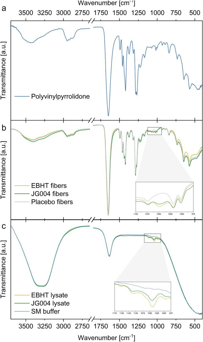 https://cdn.ncbi.nlm.nih.gov/pmc/blobs/2883/10205809/70b16800cf8b/41598_2023_35364_Fig4_HTML.jpg