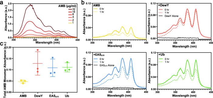 https://cdn.ncbi.nlm.nih.gov/pmc/blobs/2883/12131825/622ce7b395bf/spectrum.00686-25.f001.jpg
