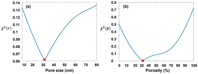https://cdn.ncbi.nlm.nih.gov/pmc/blobs/2884/11051278/ac84b60f5c6e/materials-17-01718-g012.jpg
