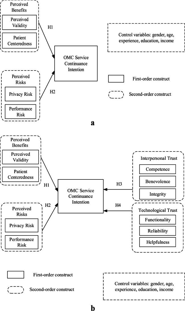https://cdn.ncbi.nlm.nih.gov/pmc/blobs/2885/7932182/c7bad6f85de9/10796_2021_10117_Fig1a_HTML.jpg