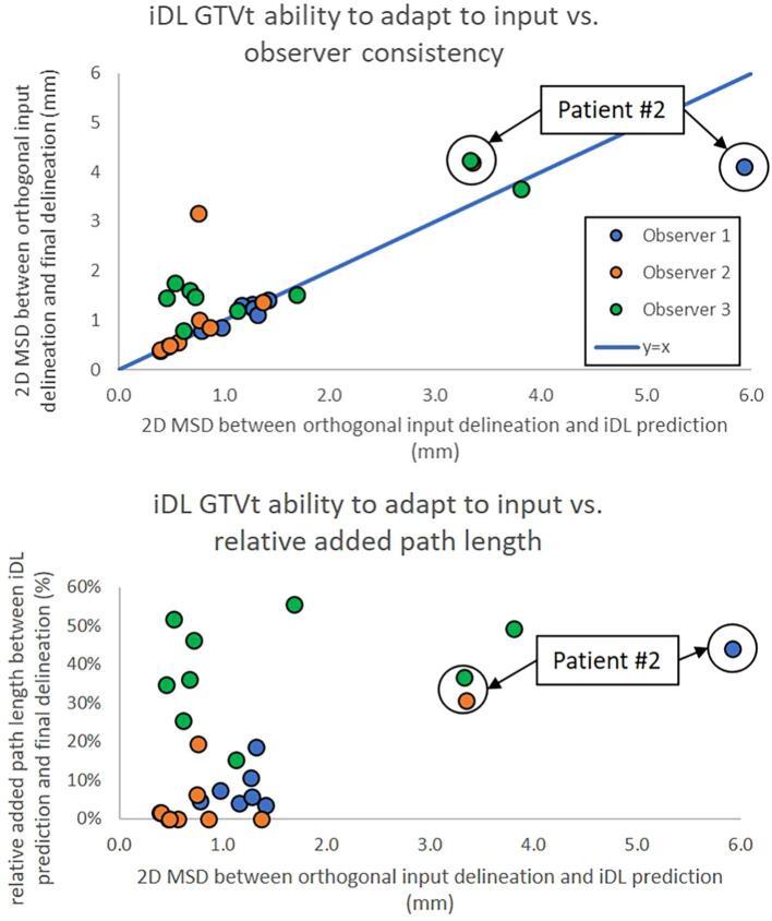 https://cdn.ncbi.nlm.nih.gov/pmc/blobs/2886/12348336/6da4b9f41246/gr4.jpg