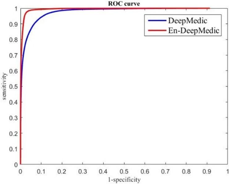 https://cdn.ncbi.nlm.nih.gov/pmc/blobs/2887/5630188/e8f51aec4a39/pone.0185844.g006.jpg