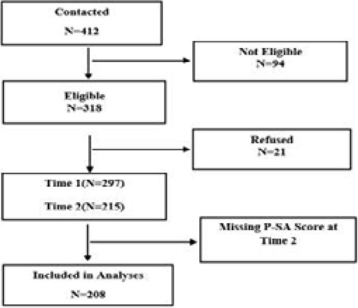 https://cdn.ncbi.nlm.nih.gov/pmc/blobs/2889/6306999/dc5fcb08b257/AFHS1803-0569Fig1.jpg