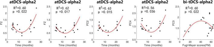 https://cdn.ncbi.nlm.nih.gov/pmc/blobs/288a/9334563/f821cfe7b058/fnhum-16-887849-g003.jpg