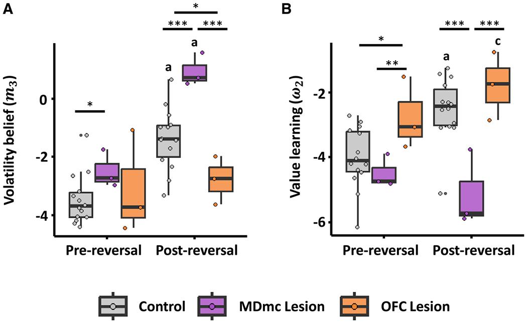 https://cdn.ncbi.nlm.nih.gov/pmc/blobs/288c/11231991/67a4e77b042f/nihms-2005252-f0003.jpg