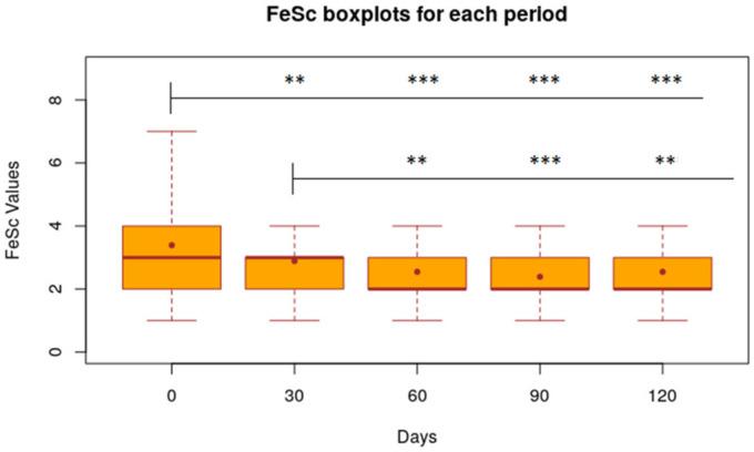 https://cdn.ncbi.nlm.nih.gov/pmc/blobs/288c/8532801/4c8f3b7b39f2/animals-11-02985-g004.jpg