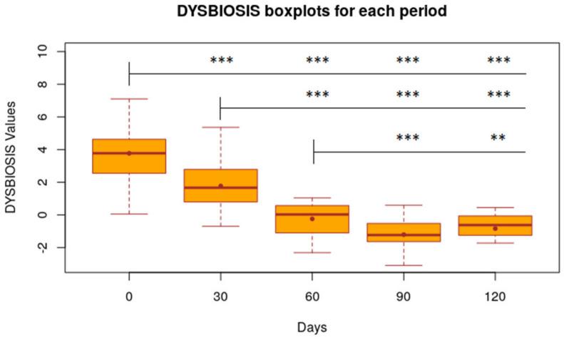 https://cdn.ncbi.nlm.nih.gov/pmc/blobs/288c/8532801/7378aab3c0ac/animals-11-02985-g005.jpg