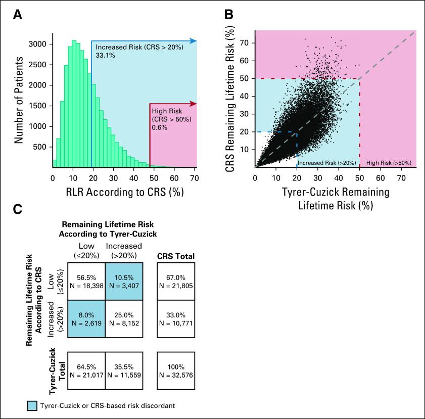 https://cdn.ncbi.nlm.nih.gov/pmc/blobs/288d/8140787/eac934438b30/po-5-po.20.00246-g006.jpg