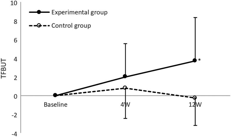 https://cdn.ncbi.nlm.nih.gov/pmc/blobs/288f/8290314/ce7ae5a2bb36/acm.2020.0524_figure5.jpg