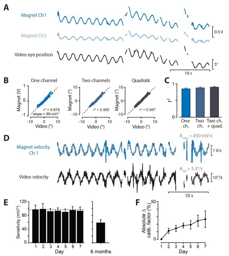 https://cdn.ncbi.nlm.nih.gov/pmc/blobs/2891/5584990/90153c8097e3/elife-29222-fig4.jpg