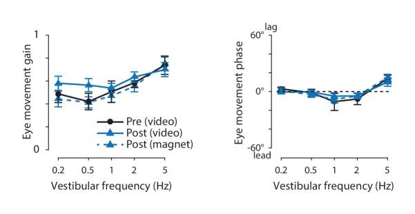 https://cdn.ncbi.nlm.nih.gov/pmc/blobs/2891/5584990/b3ae49d3d0b7/elife-29222-fig6-figsupp1.jpg