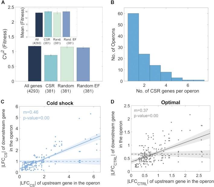 https://cdn.ncbi.nlm.nih.gov/pmc/blobs/2891/9410904/9f2461248bf1/gkac643fig3.jpg